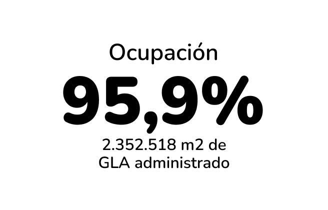95,9% de ocupación en Mallplaza
