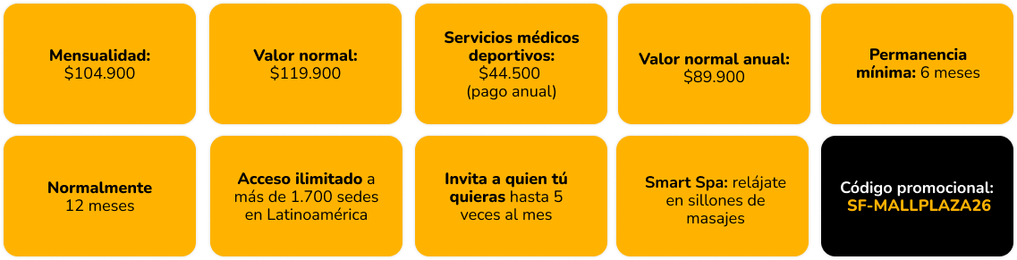 Condiciones del convenio Smart Fit