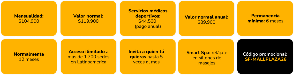 Condiciones del convenio Smart Fit