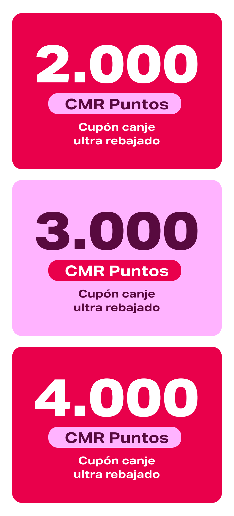 Cupón de Canje Ruleta Sodimac CMR Puntos Mallplaza