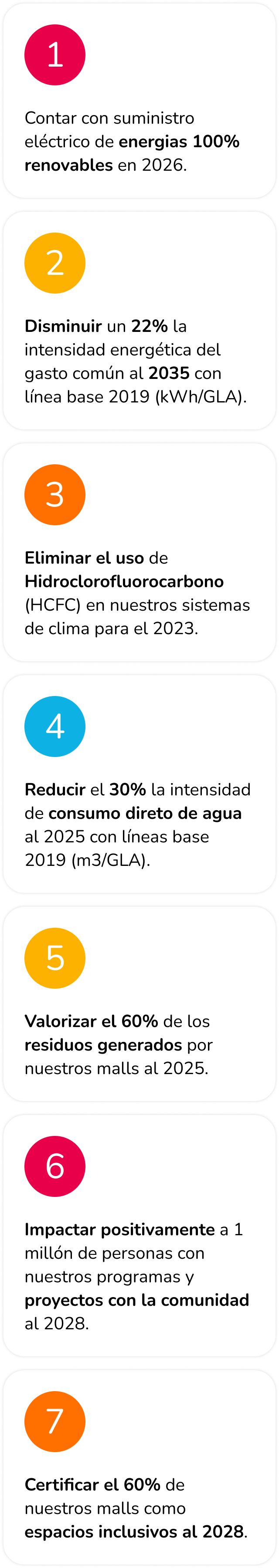 Nuestros 7 compromisos sostenibilidad Mallplaza