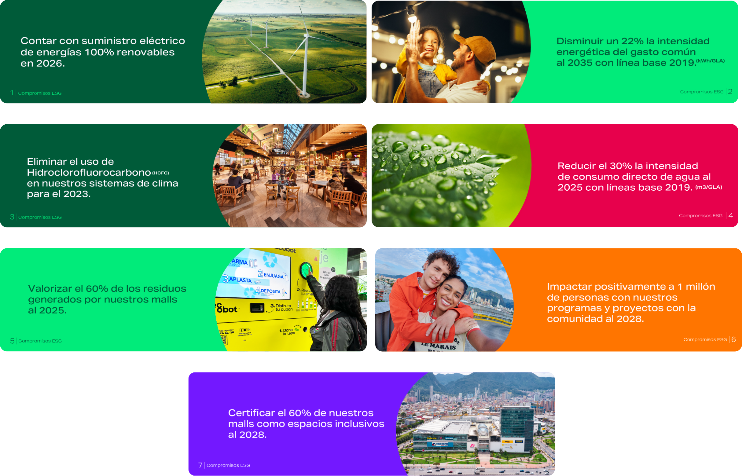 Nuestros 7 compromisos sostenibilidad Mallplaza