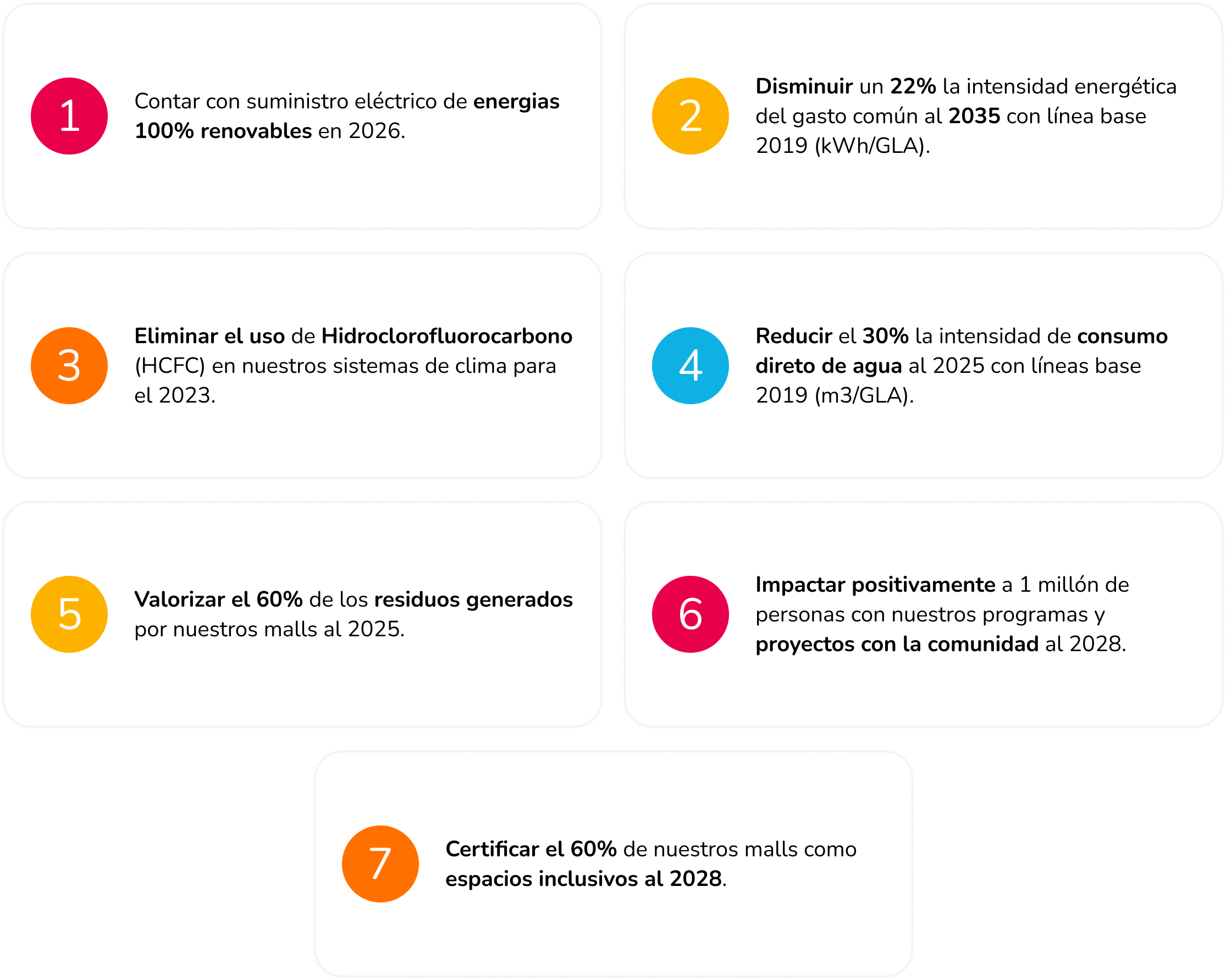 Nuestros 7 compromisos sostenibilidad Mallplaza