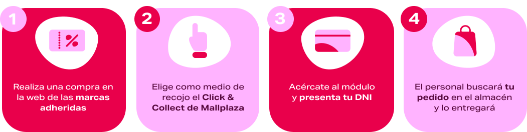 Cyber julio 2025 Click and Collect en Mallplaza