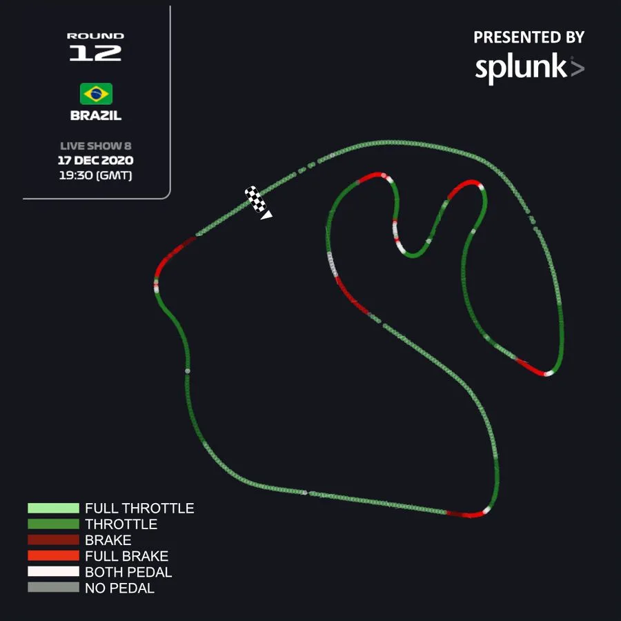 Gaming - F1-esports-series - 2020 - Round-4-preview -   - 2