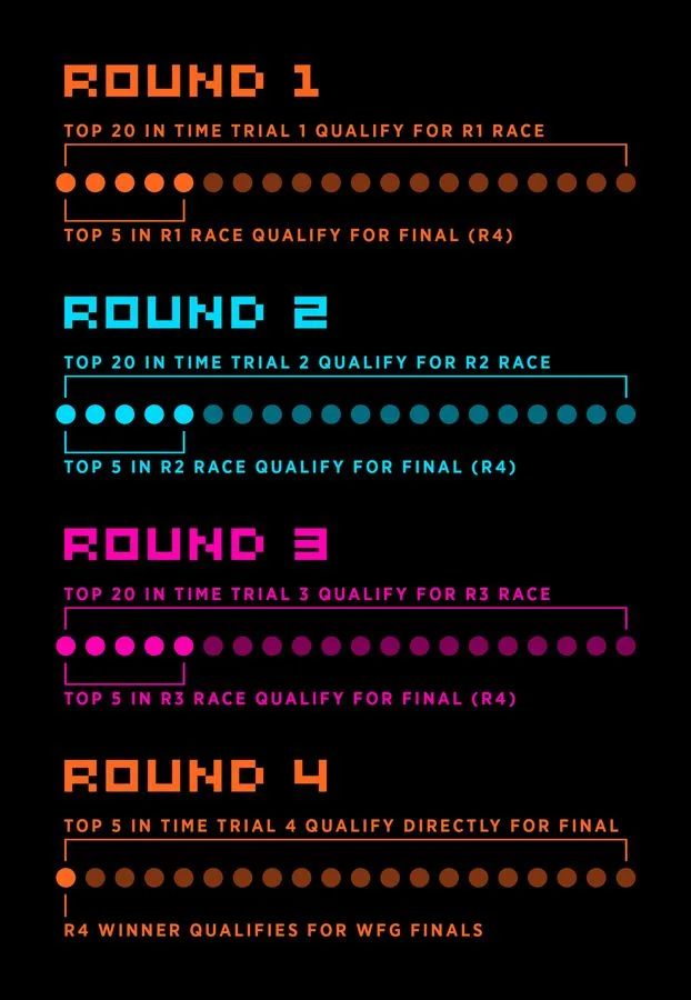 Gaming - Worlds-fastest-gamer - 2017 - Silverstone-championship-details-5166785