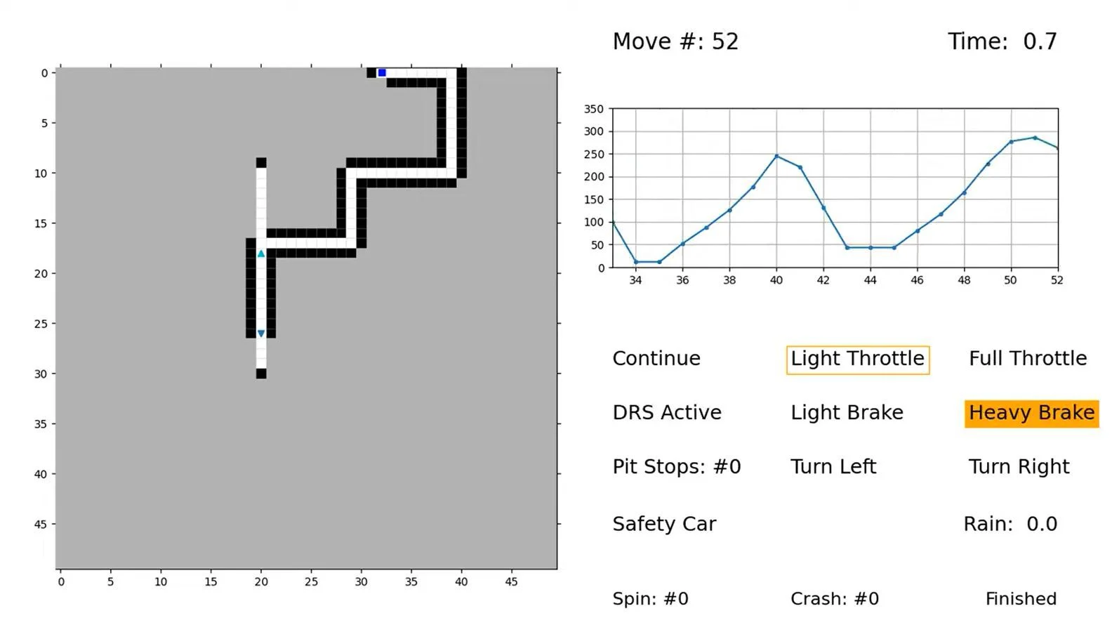 Video Poster - Partners - Dell-technologies - Mclaren-substitute-teacher-maze-race