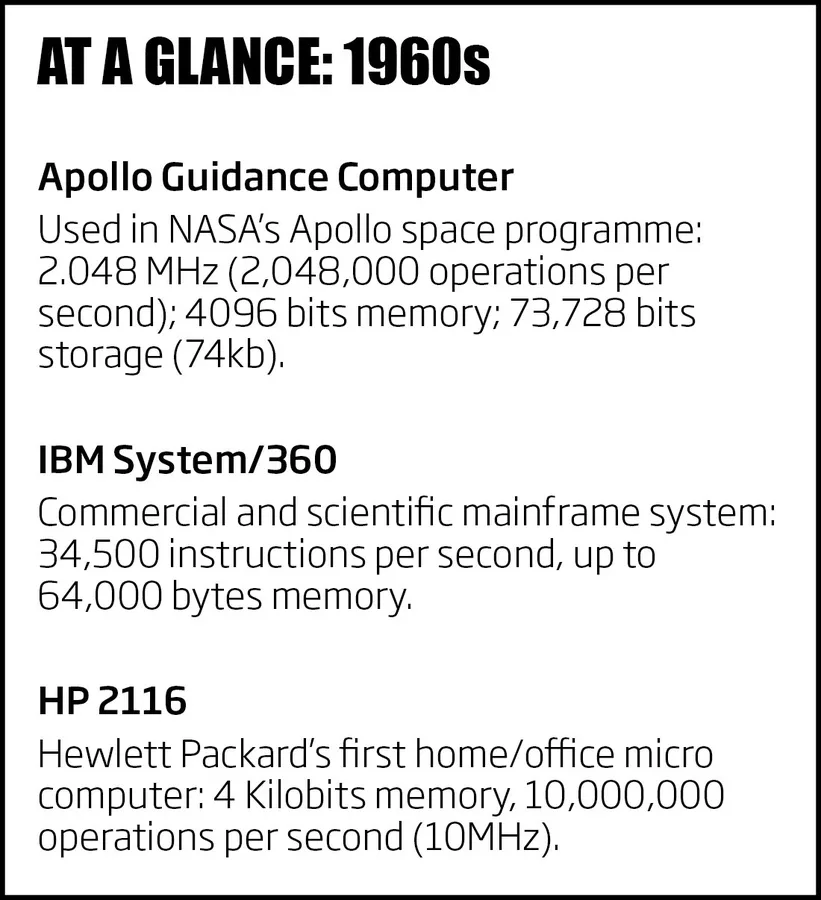 Team - A-brief-history-of-computing-in-f1-1052199