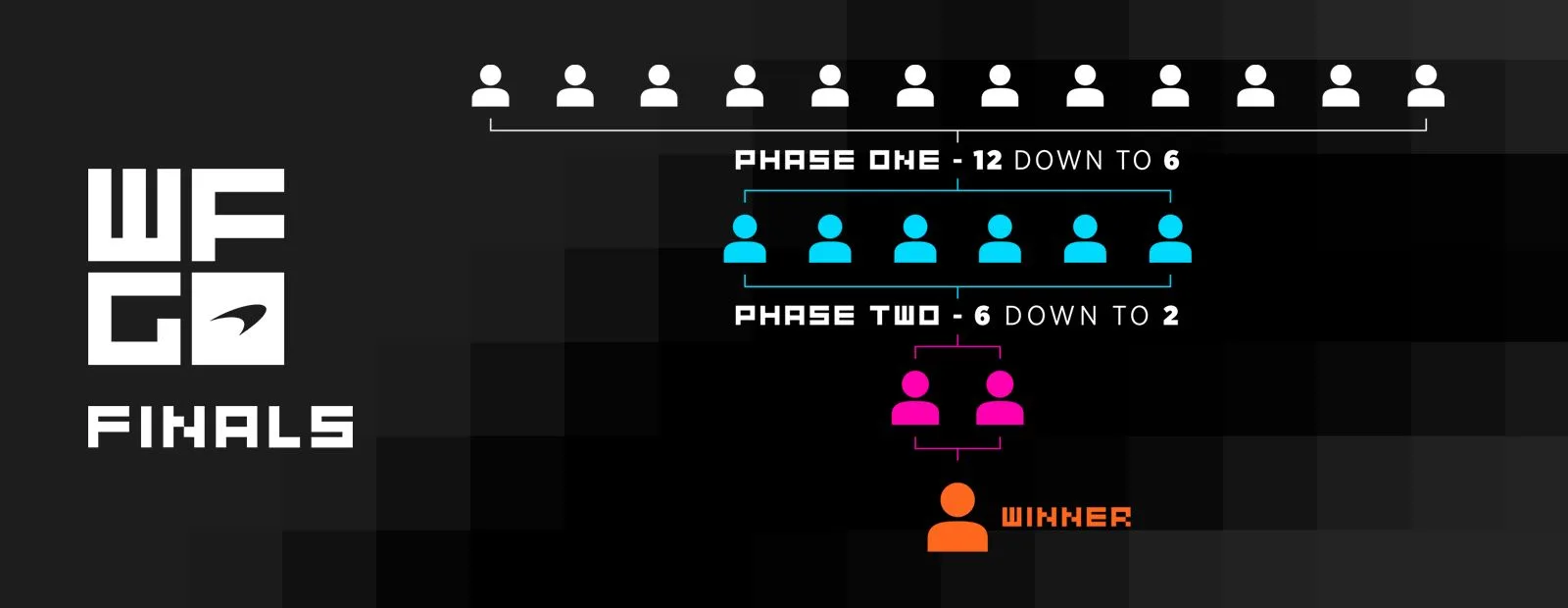 World's Fastest Gamer Finals Elimination Explainer