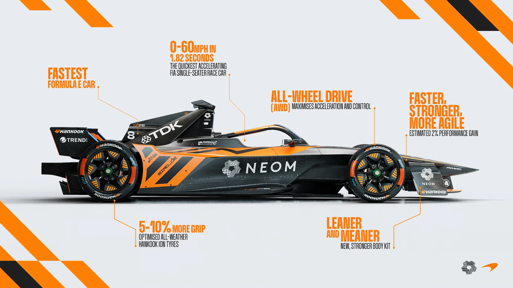 All you need to know about Formula E’s GEN3 Evo era