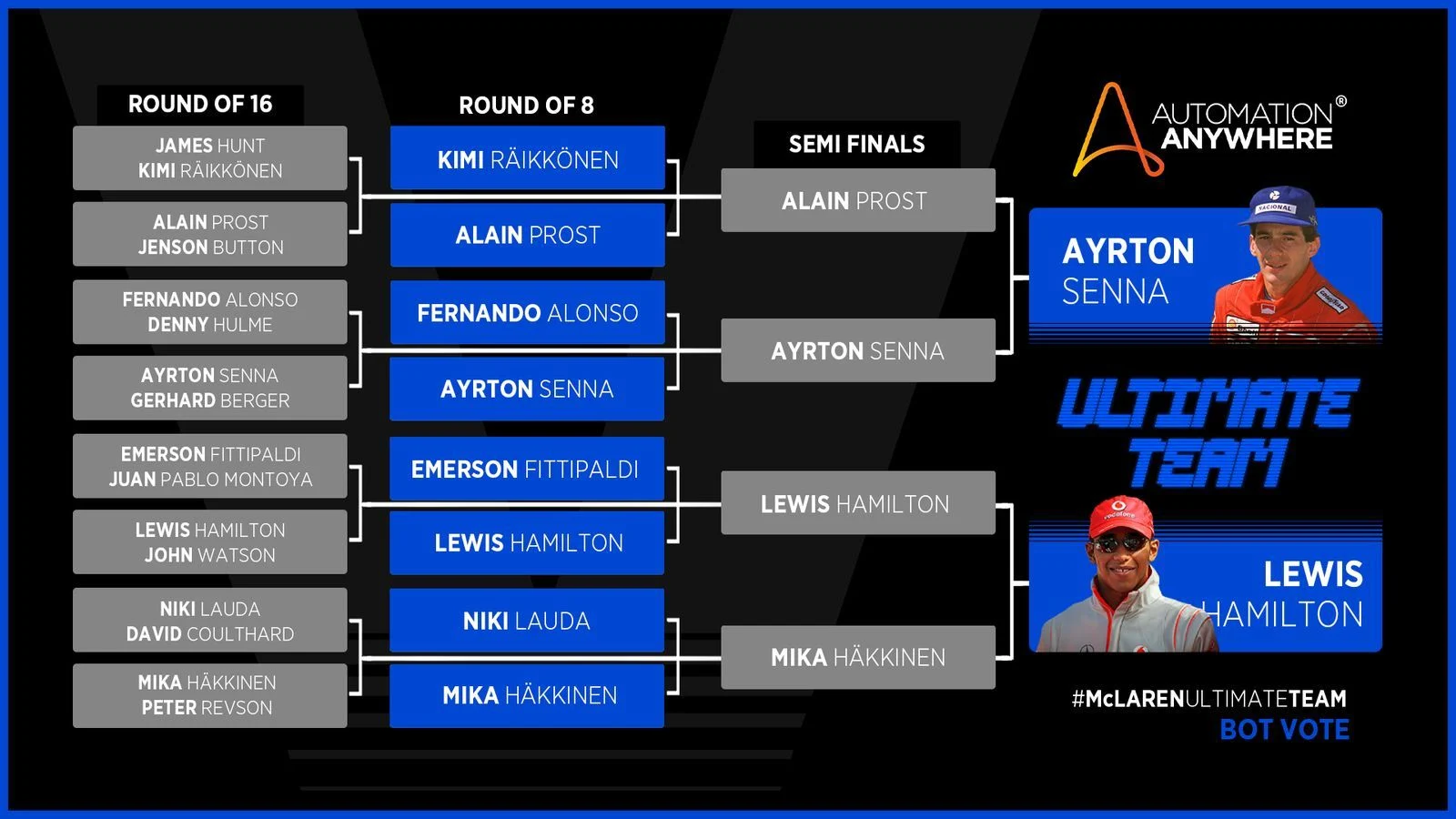 Latest-news - Mclarenracing - Article - Mclaren-ultimate-team-final-result