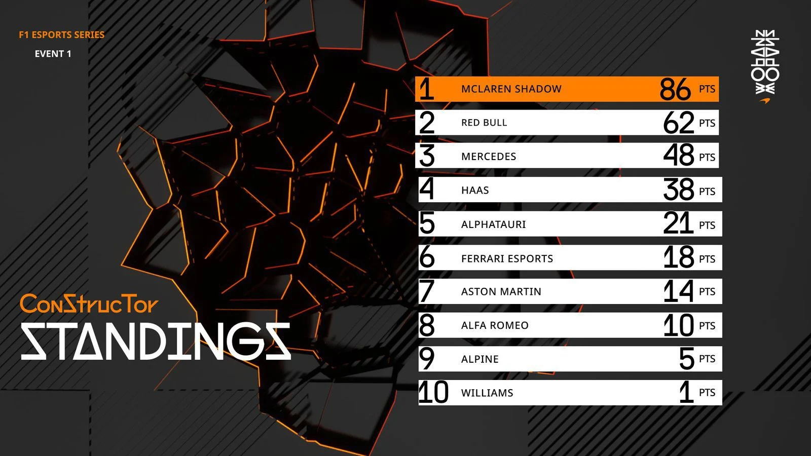 Gaming - F1-esports-series - 2022 - Everything-you-need-know-event-2