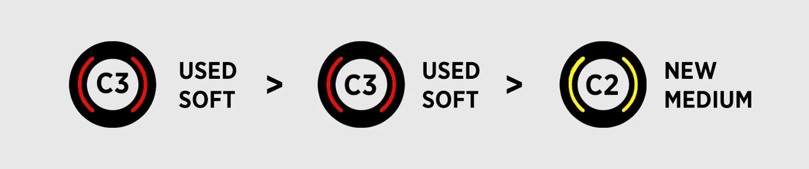 Formula-1 - 2020 - Spanish-grand-prix - Strategy-debrief