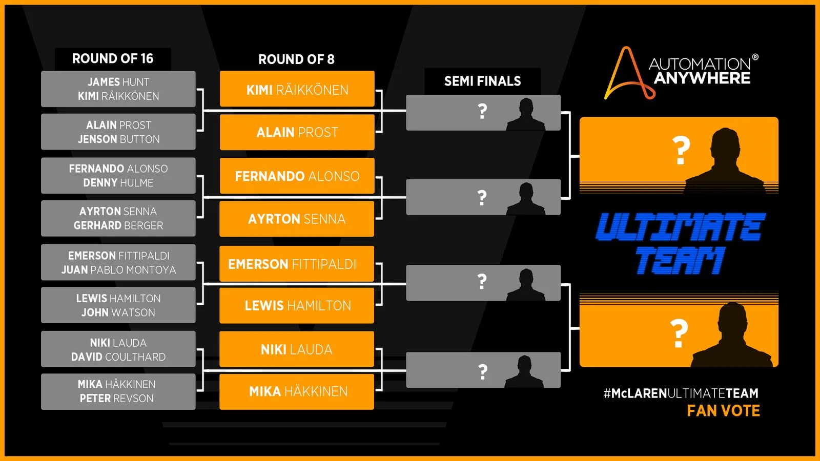 Latest-news - Mclarenracing - Article - Mclaren-ultimate-team-round-16-results