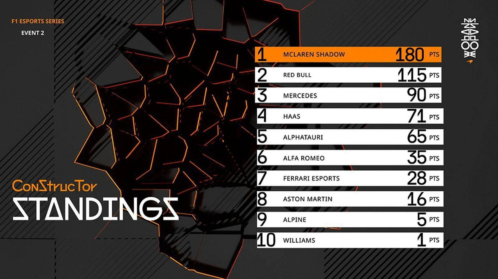 Gaming - F1-esports-series - 2022 - Everything-you-need-know-event-three