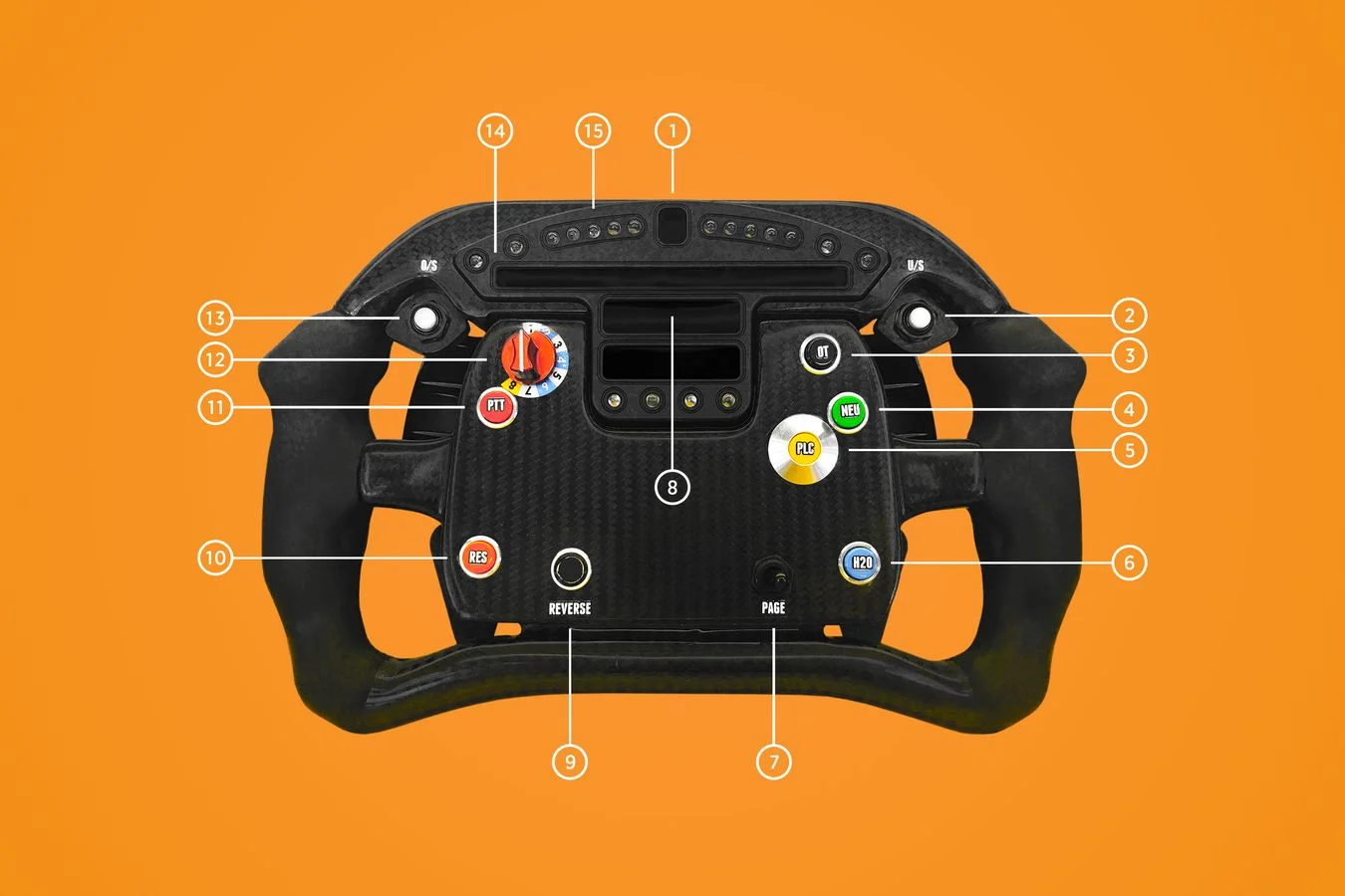 Indycar - 2017 - Steering-wheel-indy-f1-3188887