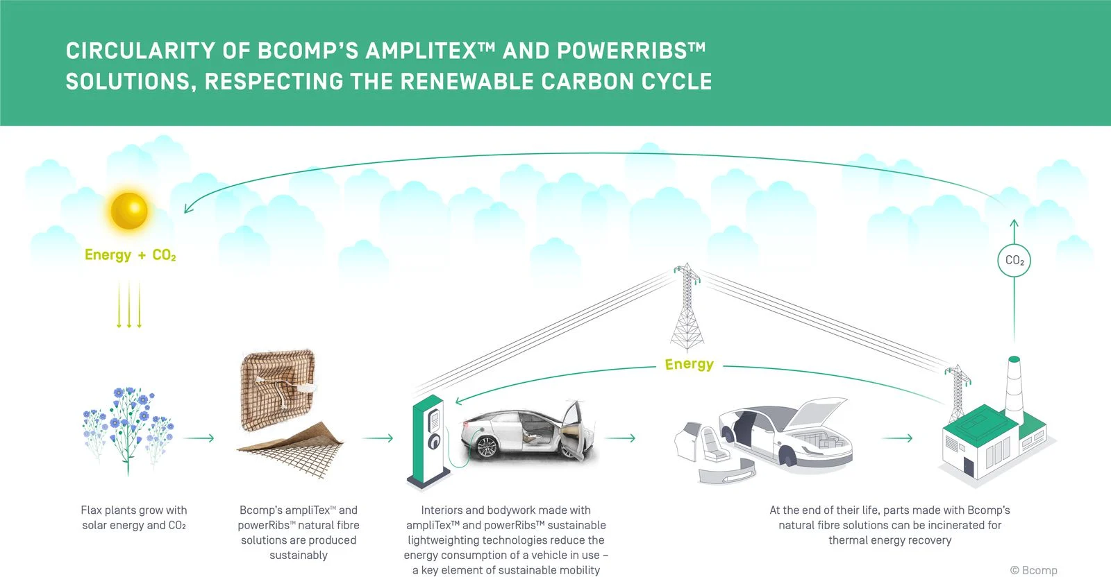 Sustainability - Sustainable-natural-fibre-composites
