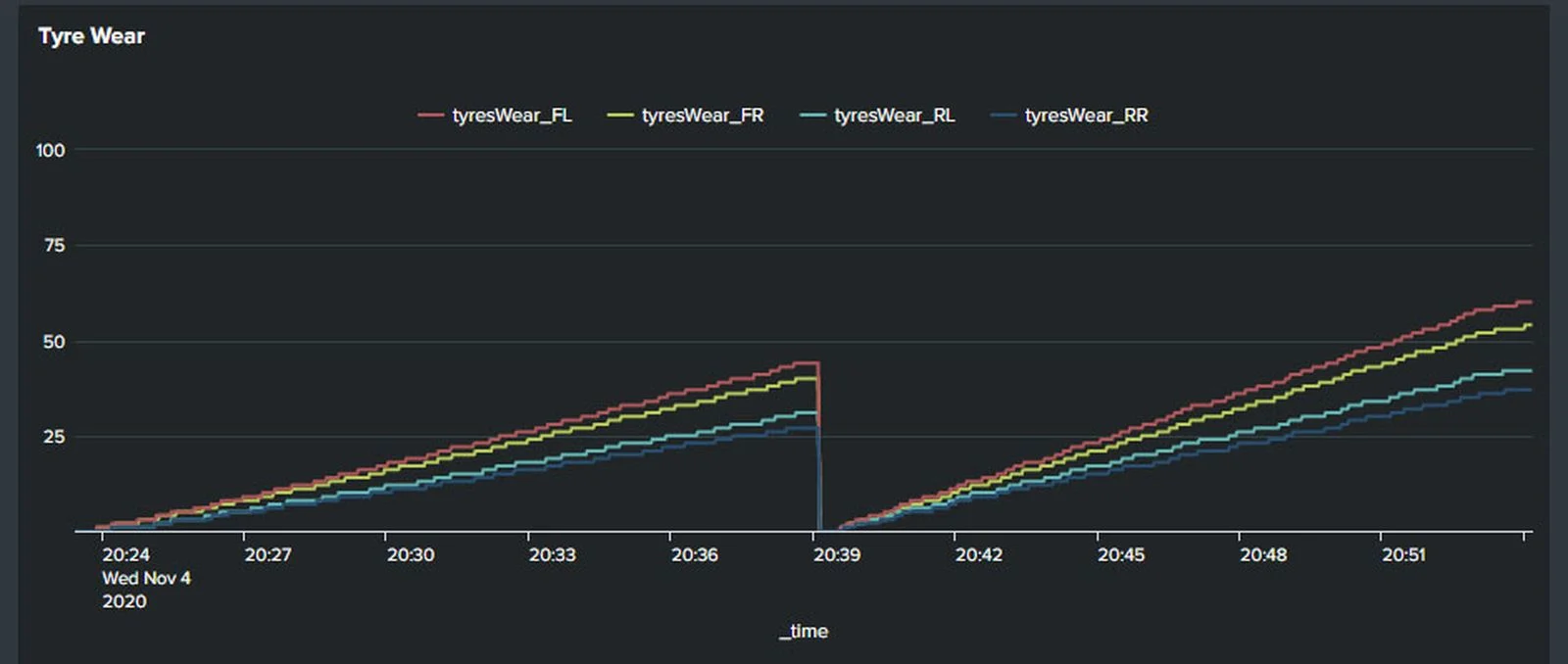 Gaming - F1-esports-series - 2020 - F1-esports-series-round-two-debrief