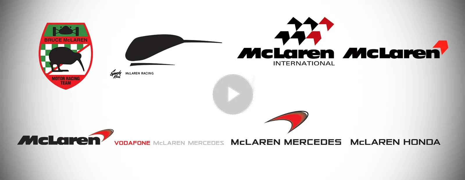 The evolution of the marque