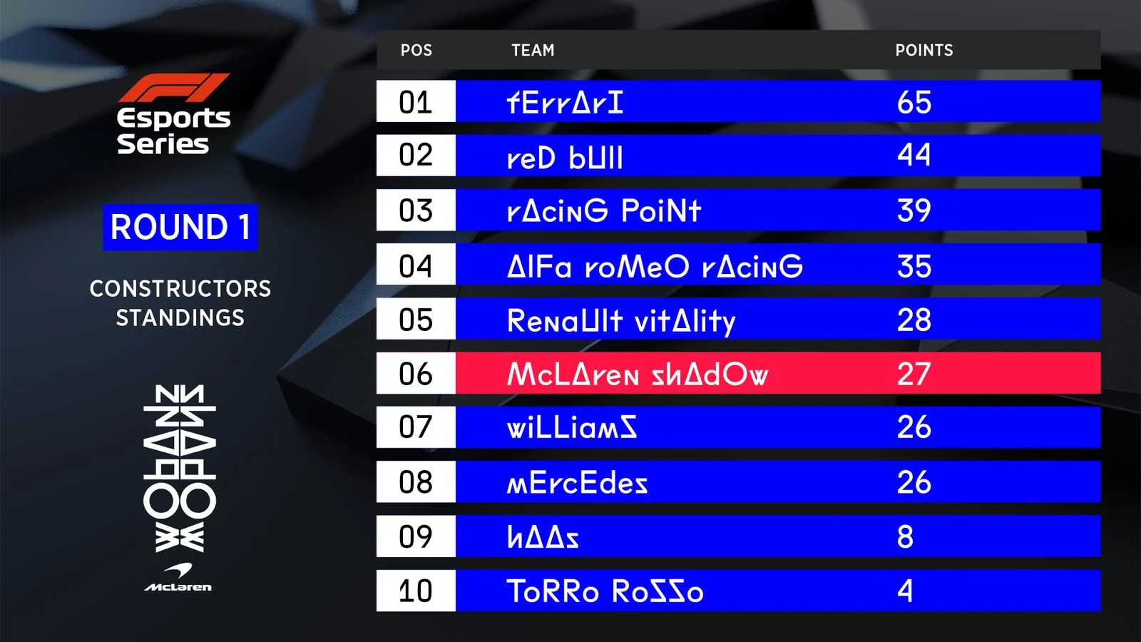 Gaming - F1-esports-series - 2019 - Round-2-preview
