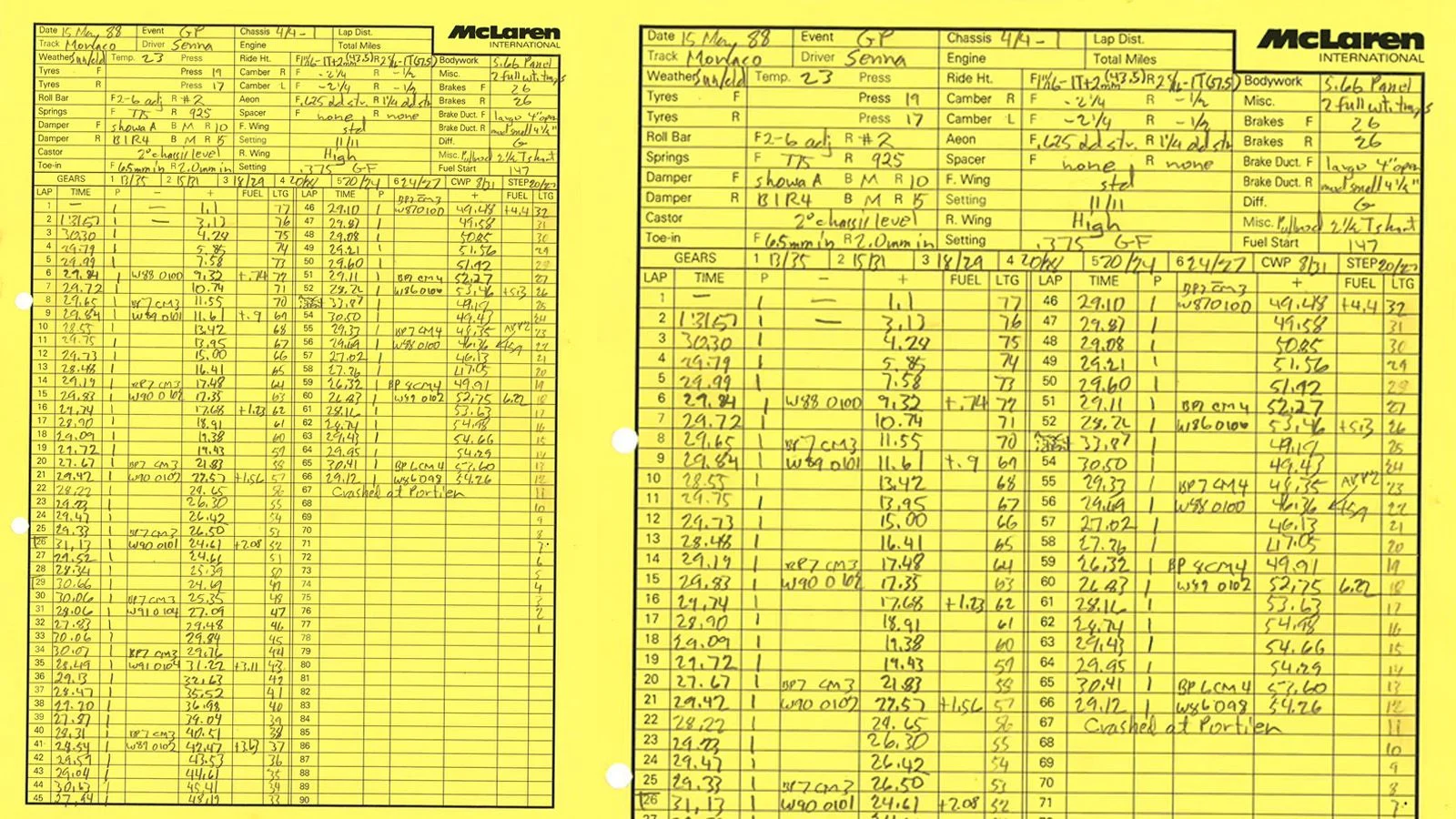 Sensational Senna in Monaco