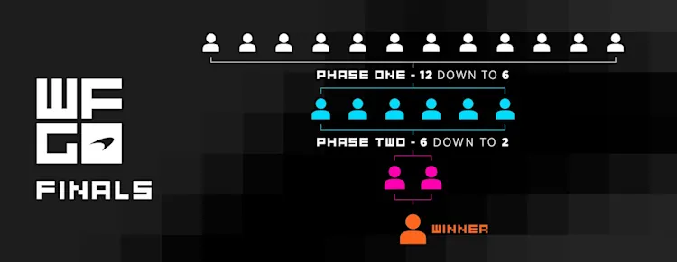 WFG Finals Explainer