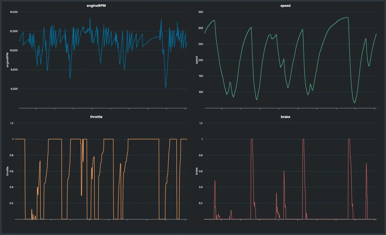 Partners - Splunk - Bringing-data-virtual-grand-prix