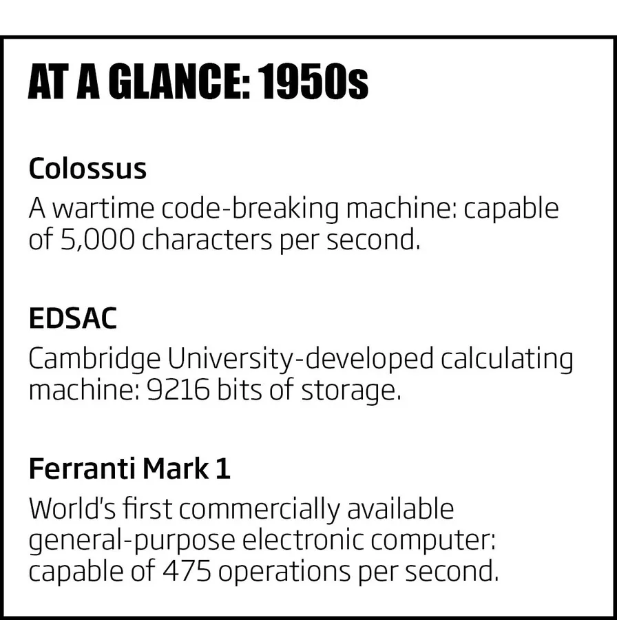 Team - A-brief-history-of-computing-in-f1-1052199