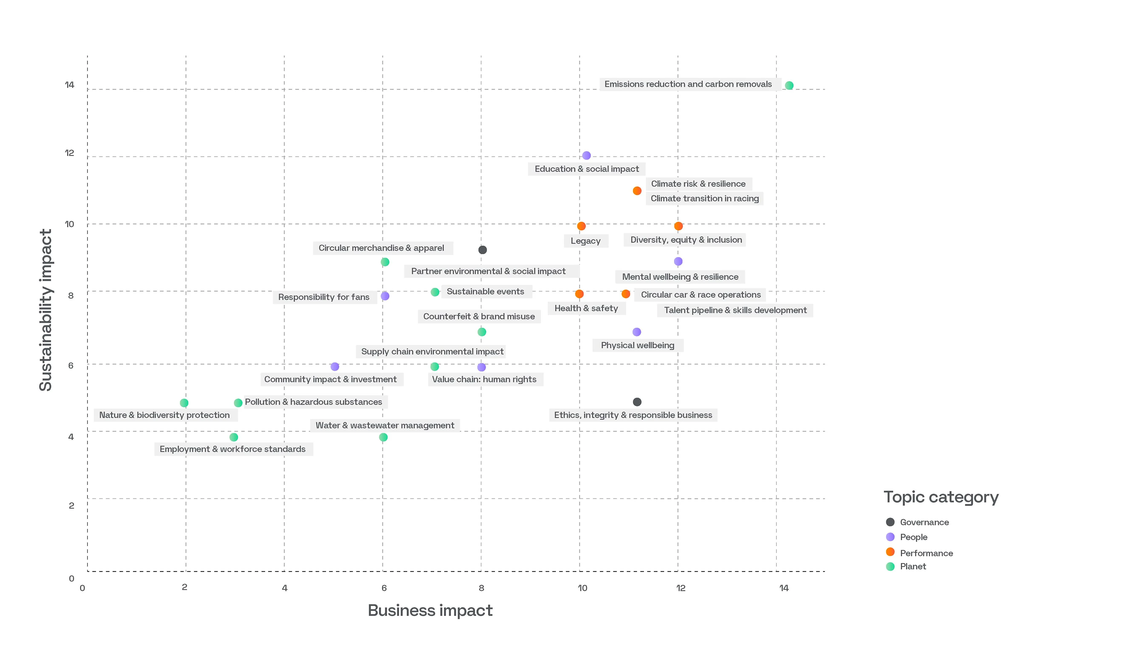 DMA graph image