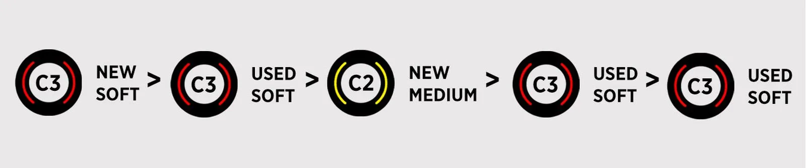 Formula-1 - 2020 - Italian-grand-prix - Strategy-debrief