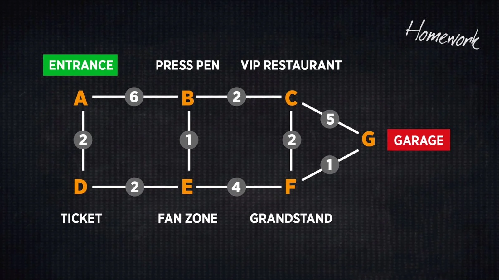 Partners - Dell-technologies - Mclaren-substitute-teacher-lesson-6-challenge