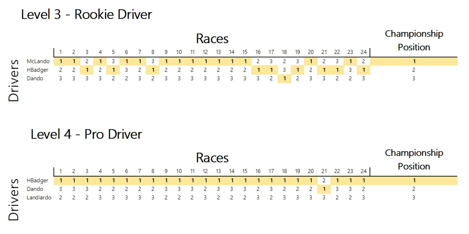 Partners - Dell-technologies - Mclaren-substitute-teacher-maze-race