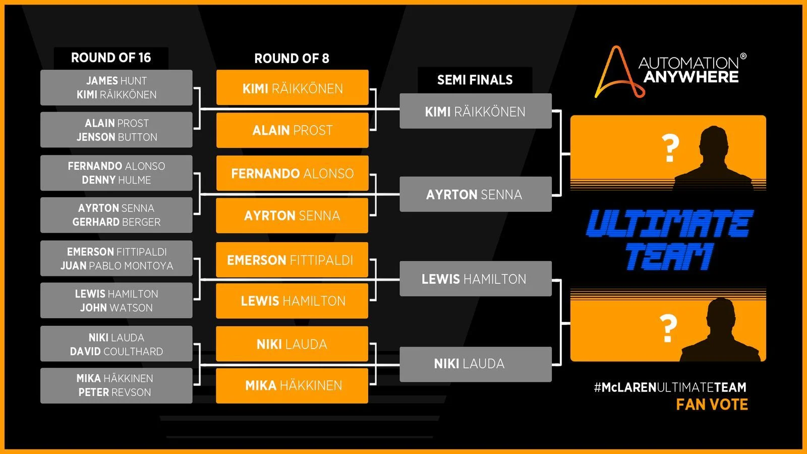 Latest-news - Mclarenracing - Article - Mclaren-ultimate-team-final-result
