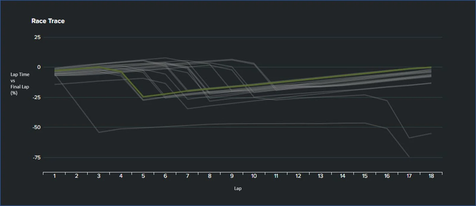 Gaming - F1-esports-series - 2020 - F1-esports-series-round-three-debrief