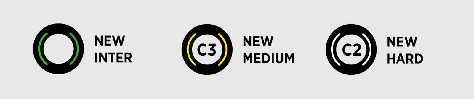 Formula-1 - 2020 - Hungarian-grand-prix - Strategy-debrief