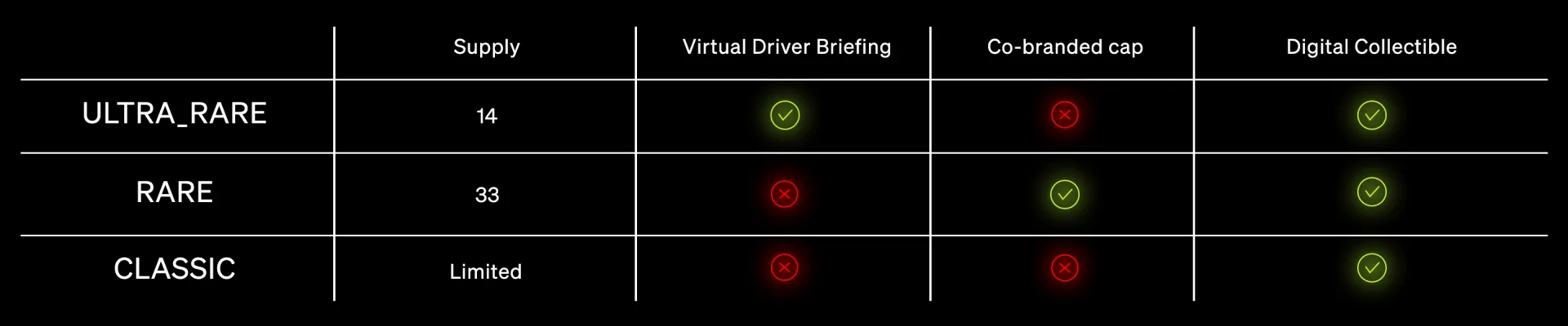 Formula-1 - 2024 - Okx-and-mclaren-formula-1-team-announce-launch-of-race-rewind-digital-collectible-series