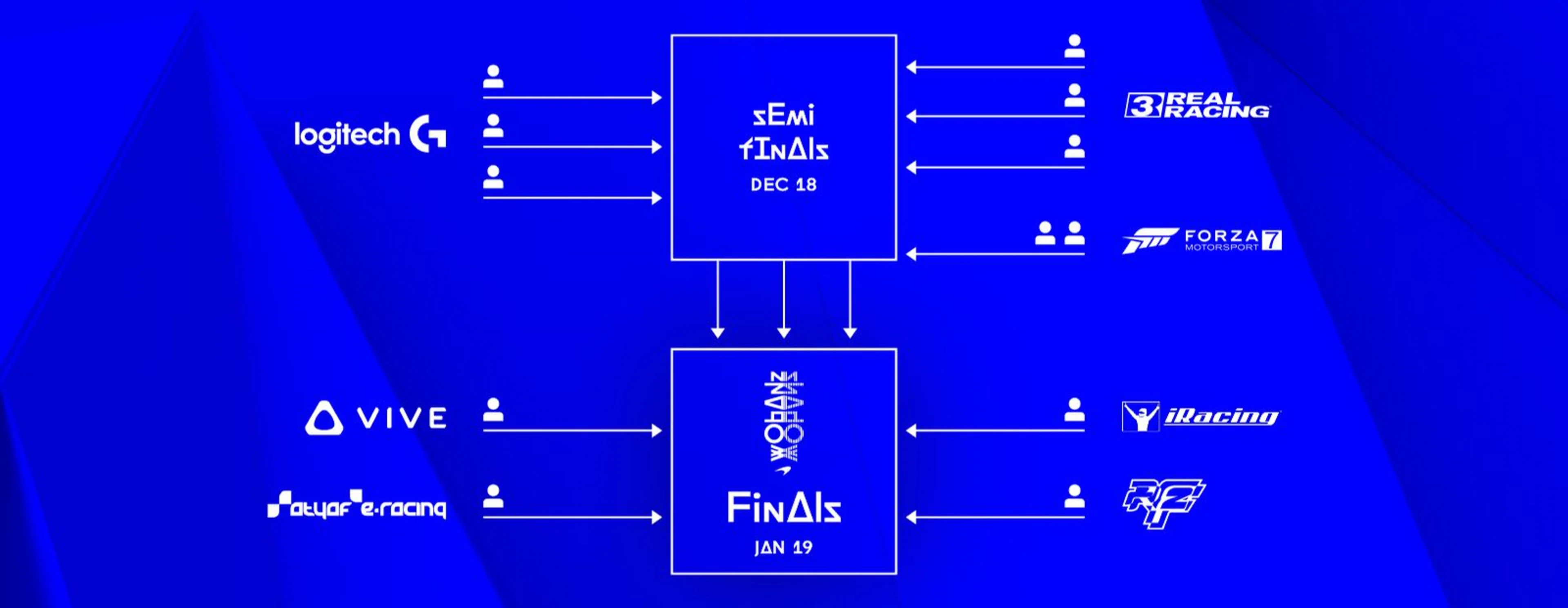 McLaren Shadow: 1 week to go
