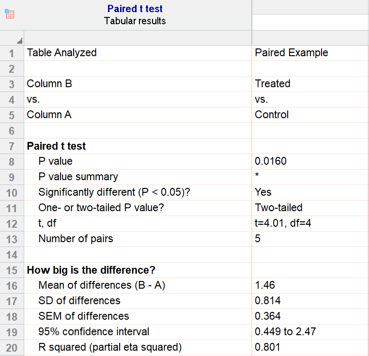 T Test Table P Value - Infoupdate.org