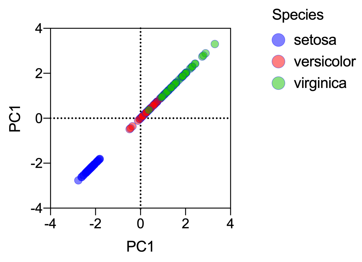 Scores - Single PC