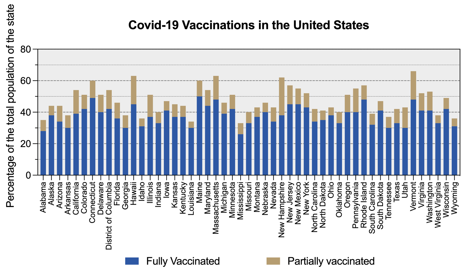 COVID-19 Vaccinations in the United States