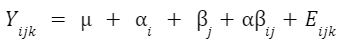 research hypothesis for anova