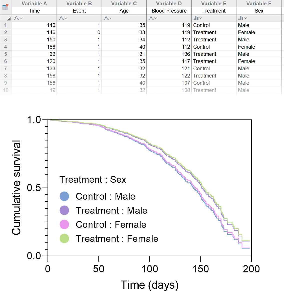 Regression performance of single-model tools. On 121 regression