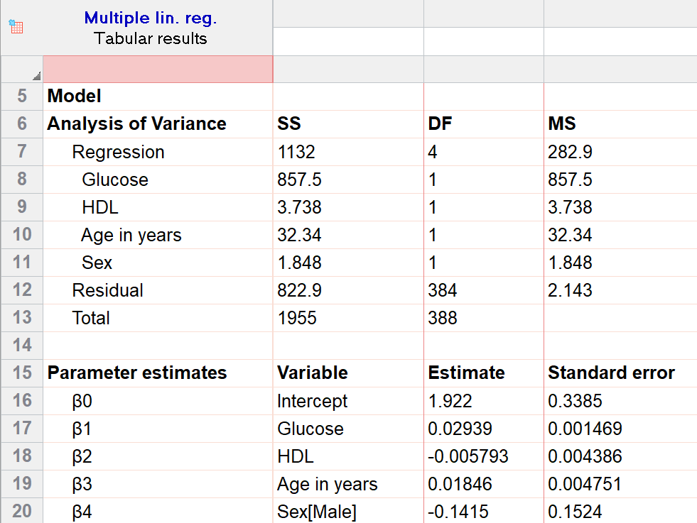 The Ultimate Guide To Linear Regression Graphpad 0682