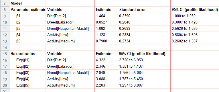 Parameter estimates