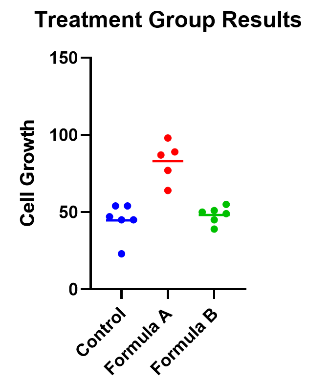 The Ultimate Guide to ANOVA - Graphpad