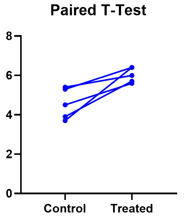 5-pairedt graph