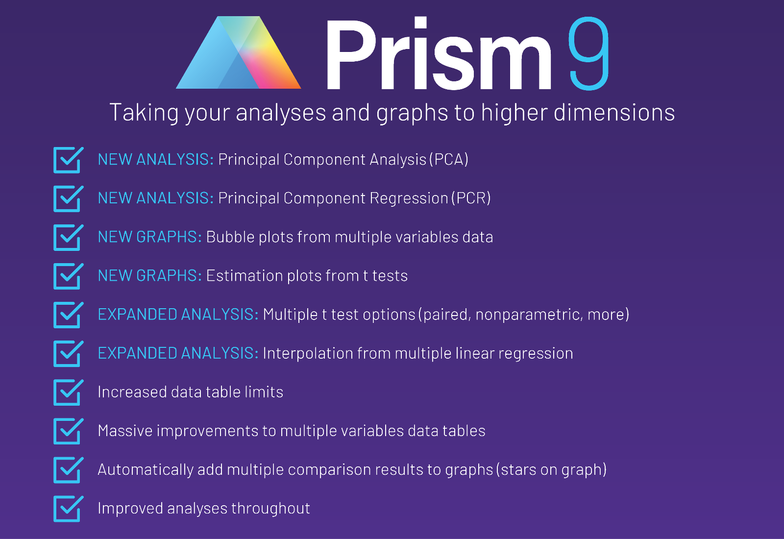 Prism 9 Taking your analyses and graphs to higher dimensions