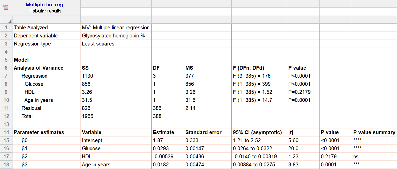 6 - MLR Results Page - Linear regression