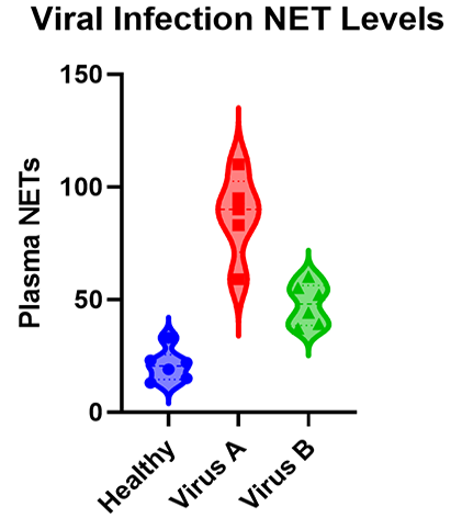 hypothesis vs anova