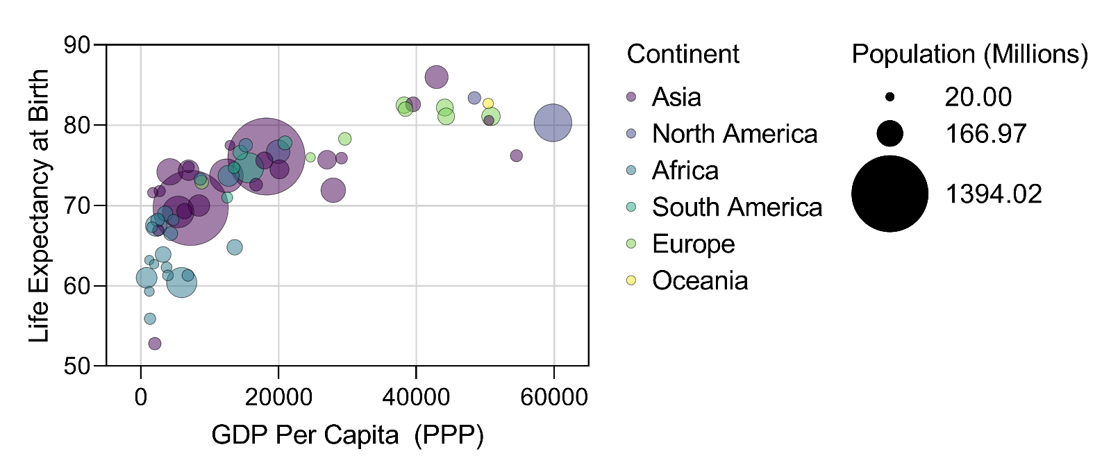 Analyzing IMDb Data The Intended Way, with R and ggplot2